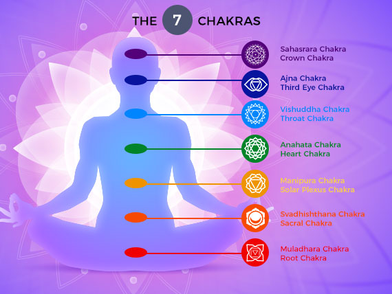 Learn All About Chakras And Chakra Stones